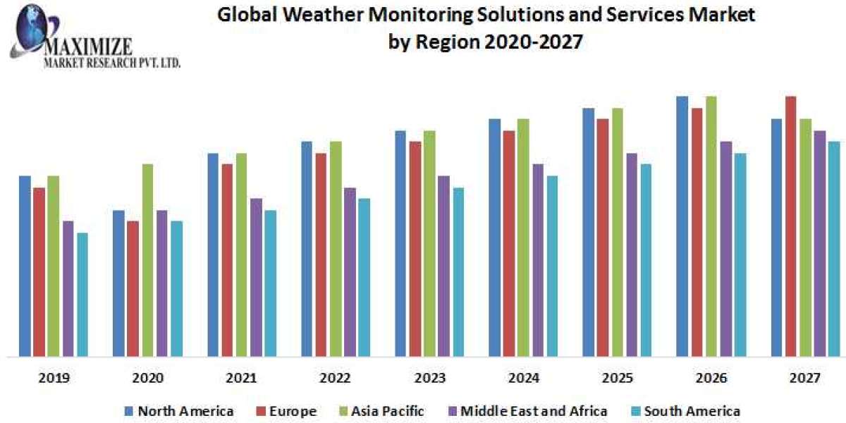 Weather Monitoring Solutions and Services Market: Industry Analysis and Forecast (2019-2026) Ecotech, Sutron