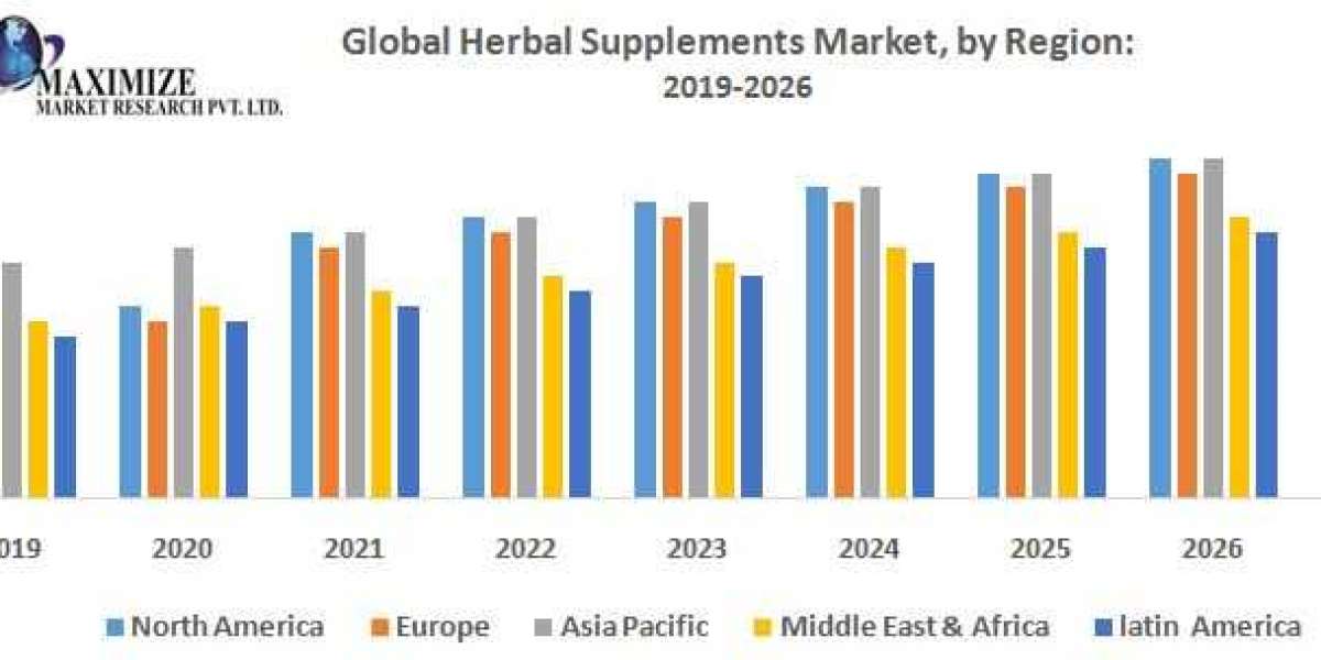 Herbal Supplements Market – Industry Analysis and Forecast (2019-2026) Glanbia PLC, Nbty, Inc.