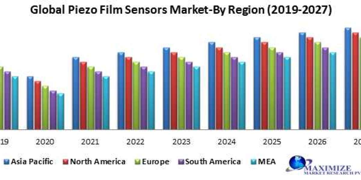 Piezo Film Sensors Market – Industry Analysis and Forecast (2019-2027)