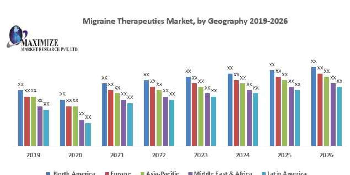 Migraine Therapeutics Market Industrial Analysis and Forecast Analysis 2026 Pfizer, GlaxoSmithKline