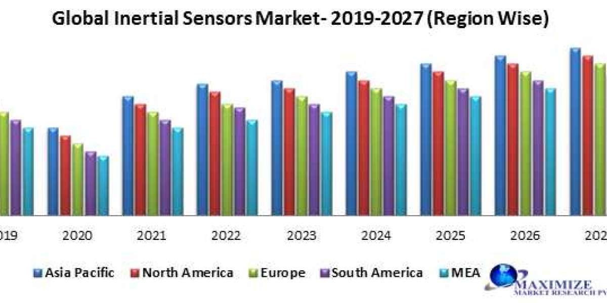 Inertial Sensors Market – Industry Analysis and Forecast (2019-2027) Atlantic Inertial Systems INC. Advanced Navigation