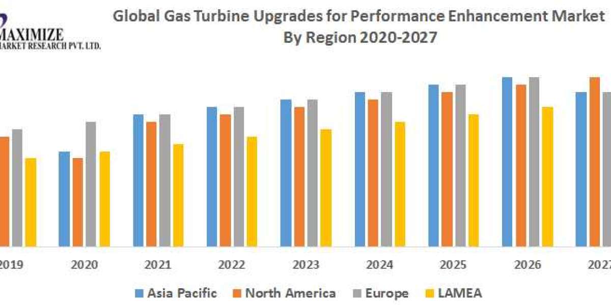 Gas Turbine Upgrades for Performance Enhancement Market Siemens AG, Stellar Energy,