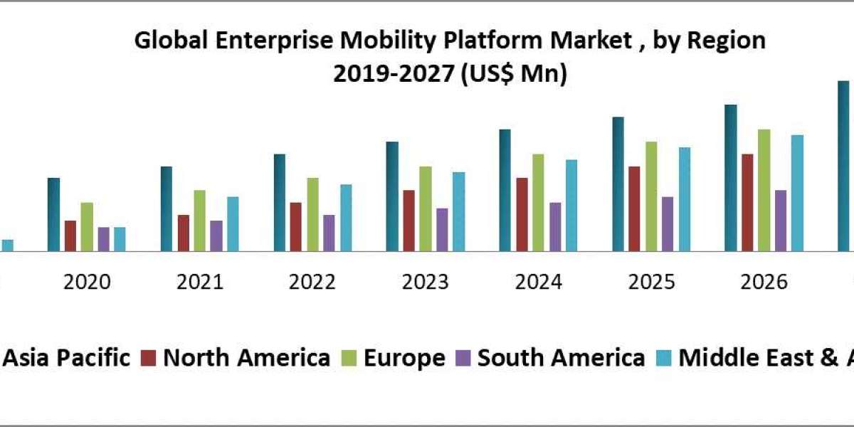 Enterprise Mobility Platform Market -Forecast and Analysis (2020-2027) Cognizant  Deloitte