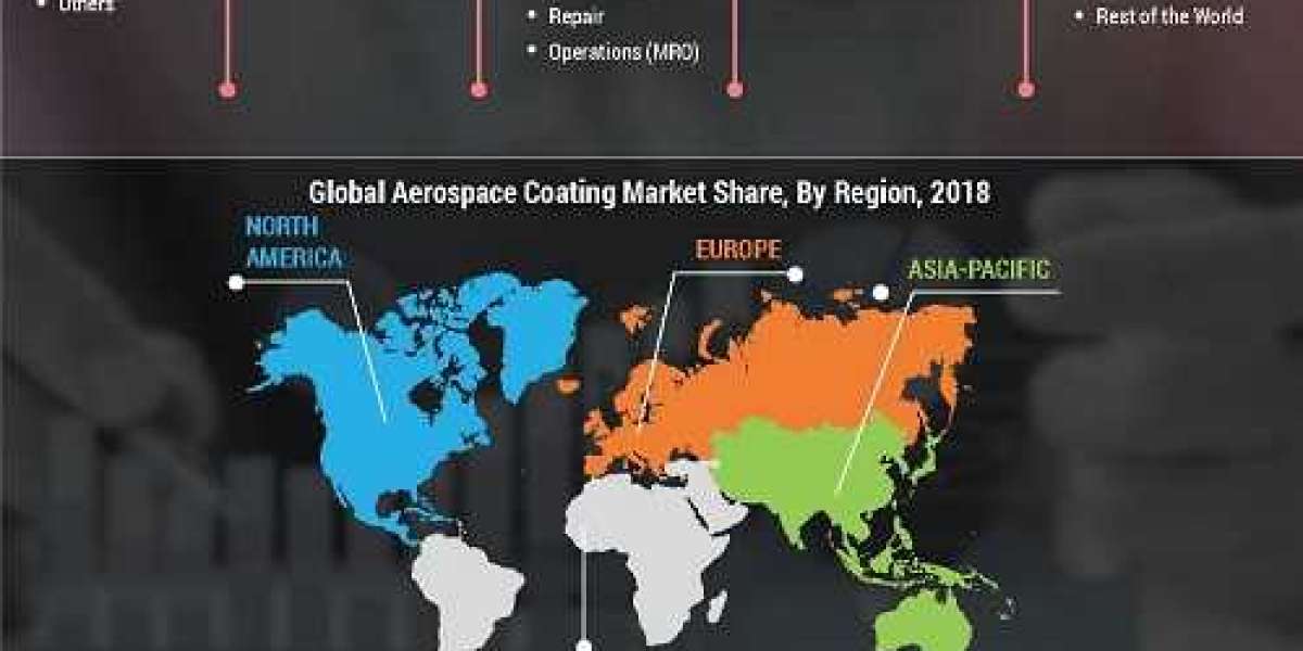 Aerospace Coatings Market Share by 2027 covers Price, Opportunities and Forecast