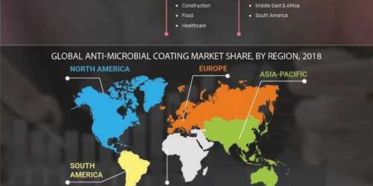 Anti-Microbial Coating Industry Outlook Key Trends and Opportunities to 2027